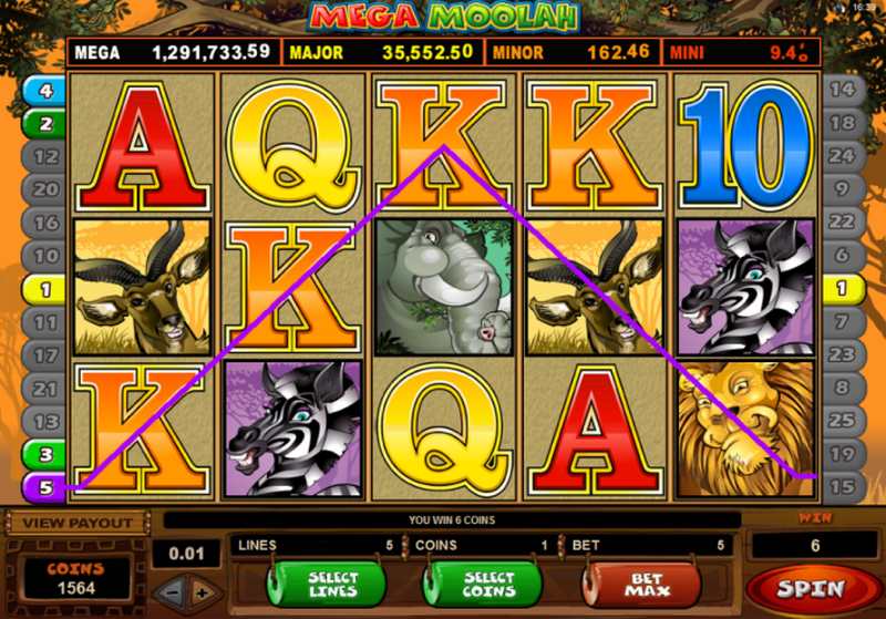Bí kíp quay Mega Moolah