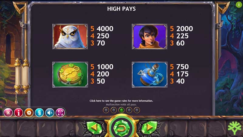 tỷ lệ thưởng Ozwin's Jackpots