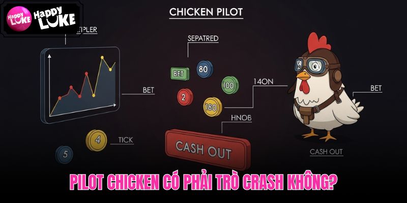 Pilot Chicken và nhịp crash xoay quanh hệ số nhân