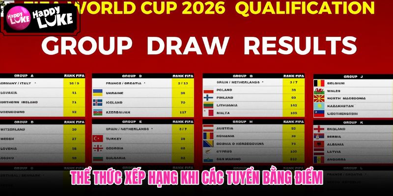 Đua Top World Cup 2026 và tiêu chí phụ khi bằng điểm
